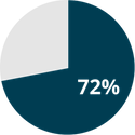 1a copy graphic